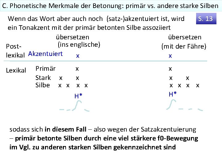 C. Phonetische Merkmale der Betonung: primär vs. andere starke Silben Wenn das Wort aber