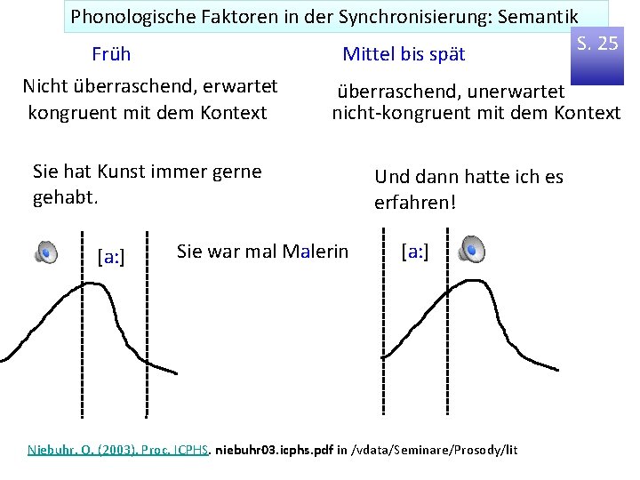 Phonologische Faktoren in der Synchronisierung: Semantik S. 25 Früh Mittel bis spät Nicht überraschend,