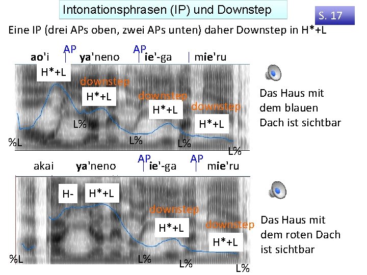 Intonationsphrasen (IP) und Downstep S. 17 Eine IP (drei APs oben, zwei APs unten)