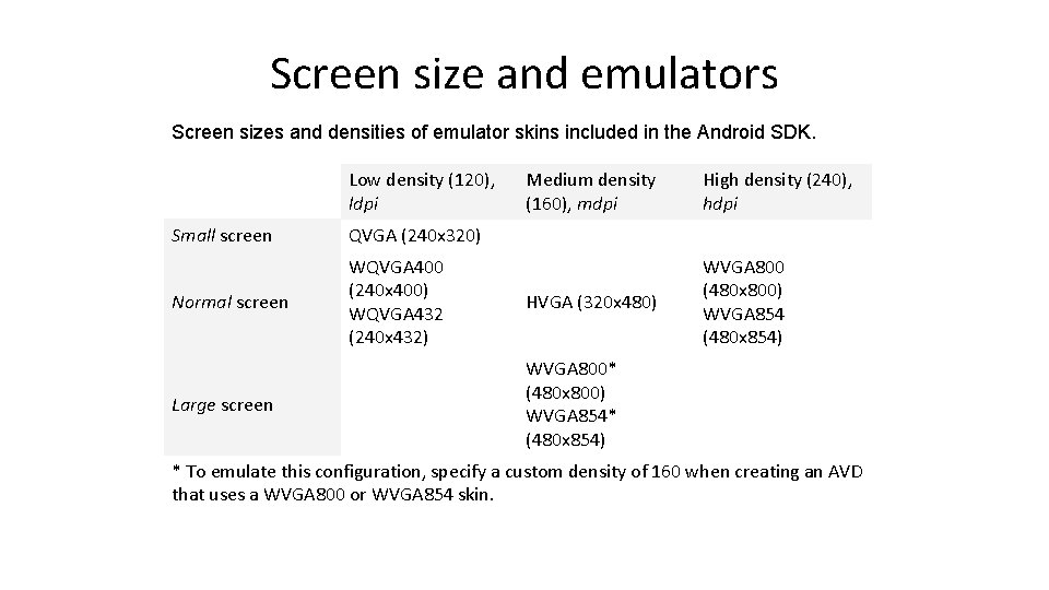 Screen size and emulators Screen sizes and densities of emulator skins included in the