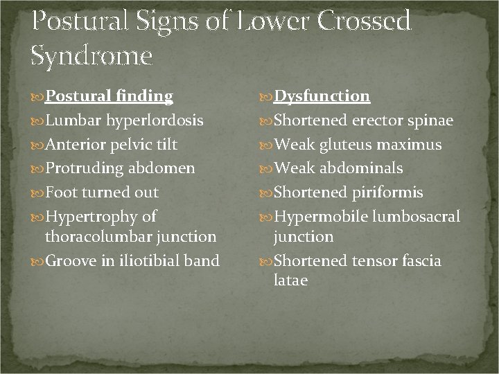 Postural Signs of Lower Crossed Syndrome Postural finding Dysfunction Lumbar hyperlordosis Shortened erector spinae