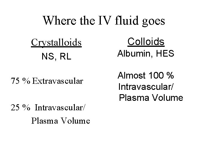 Where the IV fluid goes Crystalloids Colloids NS, RL Albumin, HES 75 % Extravascular