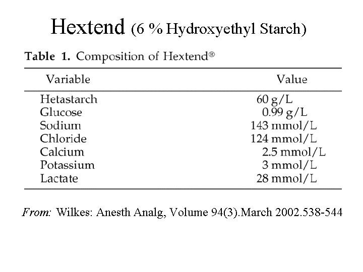 Hextend (6 % Hydroxyethyl Starch) From: Wilkes: Anesth Analg, Volume 94(3). March 2002. 538
