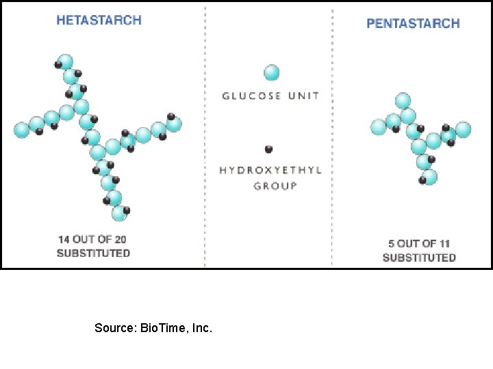 Source: Bio. Time, Inc. 