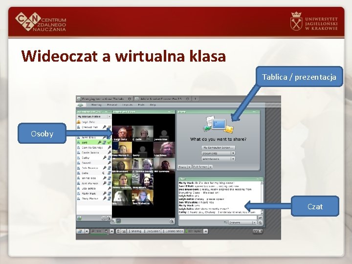 Wideoczat a wirtualna klasa Tablica / prezentacja Osoby Czat 