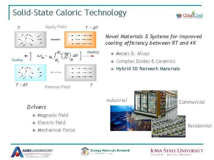 Solid-State Caloric Technology Apply Field T T + DT Novel Materials & Systems for