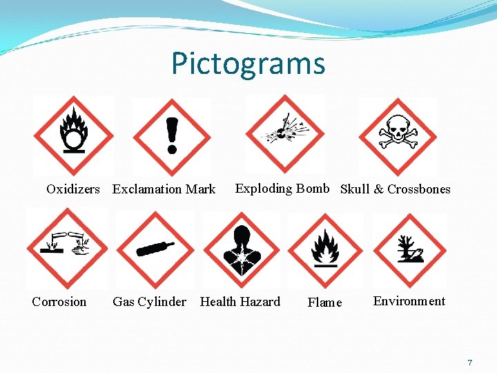 Pictograms Oxidizers Exclamation Mark Corrosion Gas Cylinder Exploding Bomb Skull & Crossbones Health Hazard