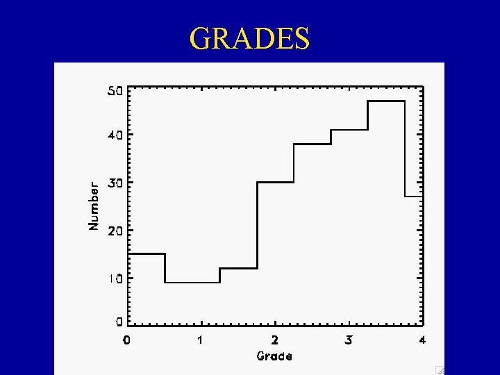 GRADES GRADES
