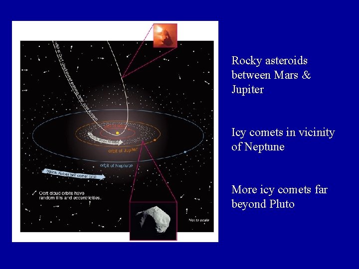 Rocky asteroids between Mars & Jupiter Icy comets in vicinity of Neptune More icy Rocky asteroids between Mars & Jupiter Icy comets in vicinity of Neptune More icy