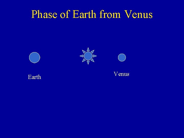 Phase of Earth from Venus Earth Venus Phase of Earth from Venus Earth Venus
