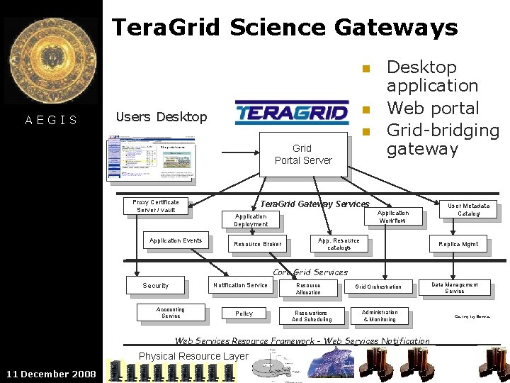 Tera. Grid Science Gateways n AEGIS n Users Desktop n Grid Portal Server Proxy