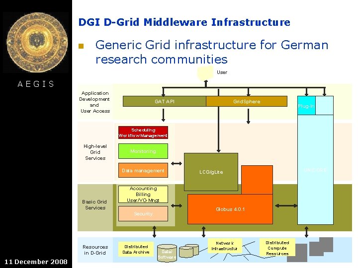 DGI D-Grid Middleware Infrastructure n Generic Grid infrastructure for German research communities User AEGIS