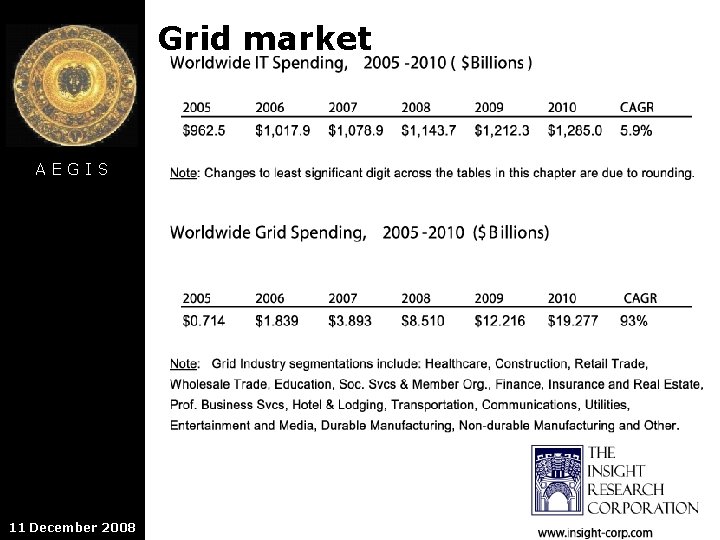 Grid market AEGIS 11 December 2008 