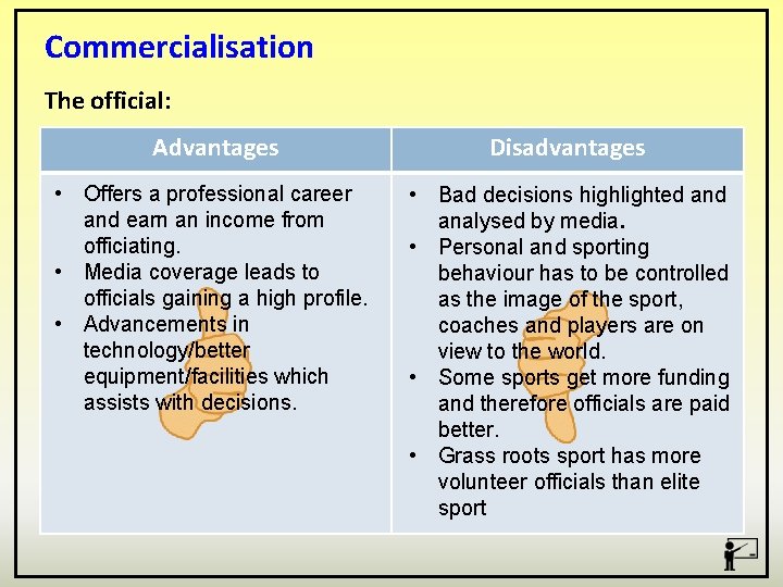 Commercialisation The official: Advantages Disadvantages • Offers a professional career and earn an income