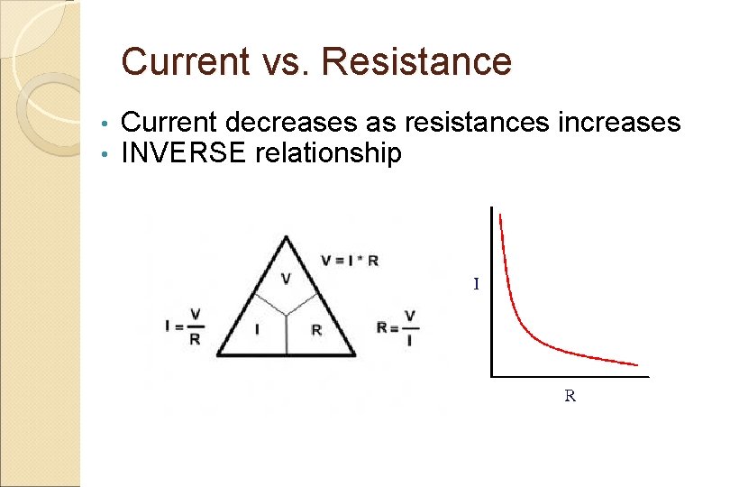 Current vs. Resistance • • Current decreases as resistances increases INVERSE relationship 