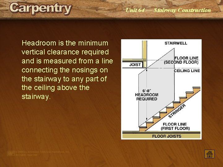 Unit 64 — Stairway Construction Headroom is the minimum vertical clearance required and is