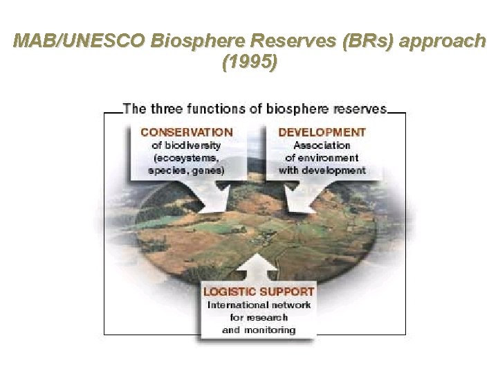 ΜΑΒ/UNESCO Biosphere Reserves (BRs) approach (1995) 