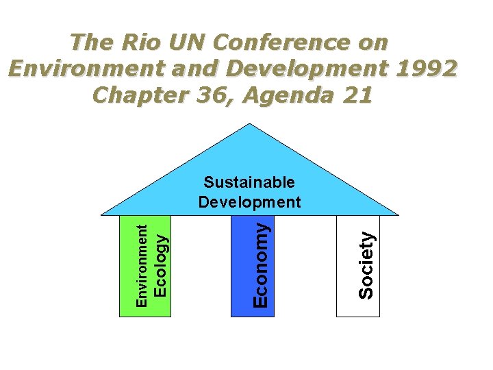 The Rio UN Conference on Environment and Development 1992 Chapter 36, Agenda 21 Society