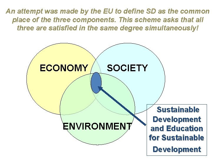 An attempt was made by the EU to define SD as the common place