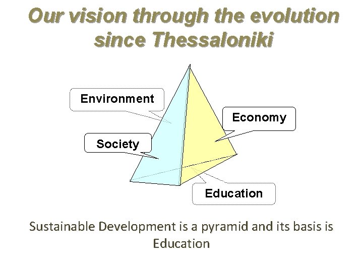 Our vision through the evolution since Thessaloniki Environment Economy Society Education Sustainable Development is