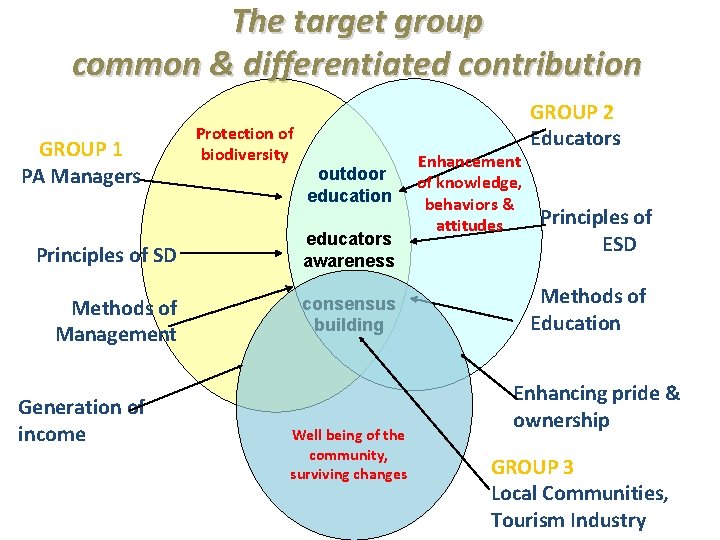 The target group common & differentiated contribution GROUP 1 PA Managers Protection of biodiversity