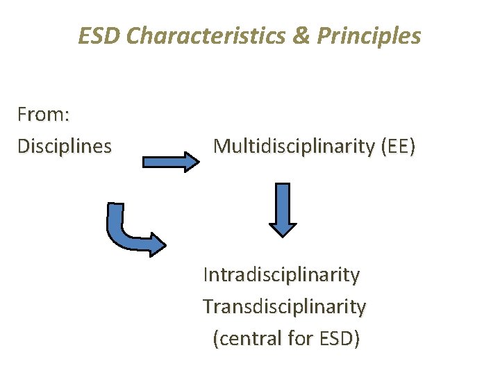 ESD Characteristics & Principles From: Disciplines Multidisciplinarity (EE) Intradisciplinarity Transdisciplinarity (central for ESD) 