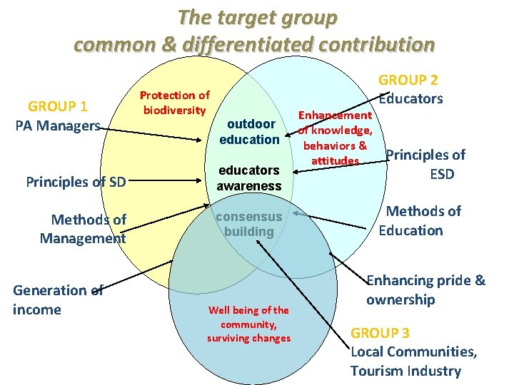 The target group common & differentiated contribution GROUP 1 PA Managers Protection of biodiversity
