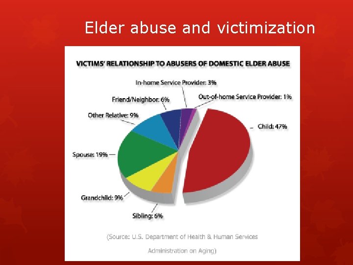 Elder abuse and victimization 