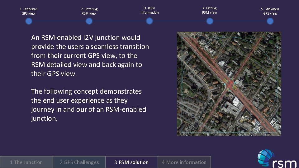 1. Standard GPS view 2. Entering RSM view 3. RSM Information 4. Exiting RSM