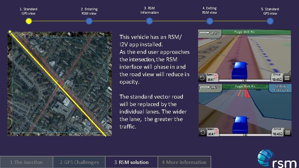 1. Standard GPS view 2. Entering RSM view 3. RSM Information 4. Exiting RSM
