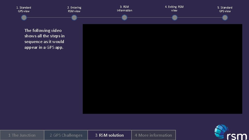 1. Standard GPS view 2. Entering RSM view 3. RSM Information 4. Exiting RSM