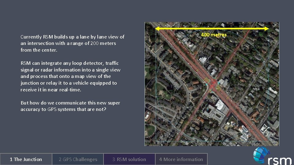 Currently RSM builds up a lane by lane view of an intersection with a