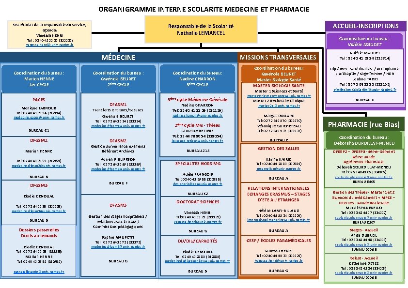 ORGANIGRAMME INTERNE SCOLARITE MEDECINE ET PHARMACIE Secrétariat de la responsable du service, agenda. Vanessa