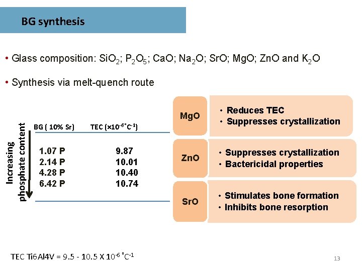 BG synthesis • Glass composition: Si. O 2; P 2 O 5; Ca. O;