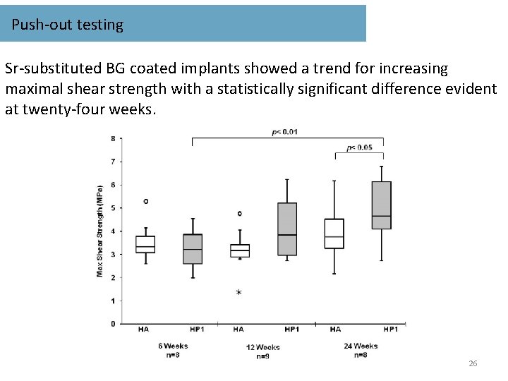 Push-out testing Sr-substituted BG coated implants showed a trend for increasing maximal shear strength