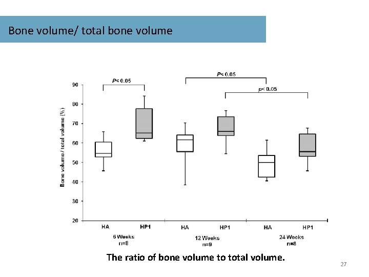 Bone volume/ total bone volume The ratio of bone volume to total volume. 27