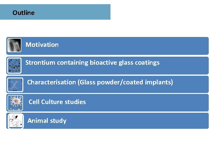 Outline Motivation Strontium containing bioactive glass coatings Characterisation (Glass powder/coated implants) • Glass design