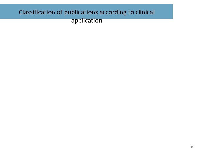 Classification of publications according to clinical application 34 