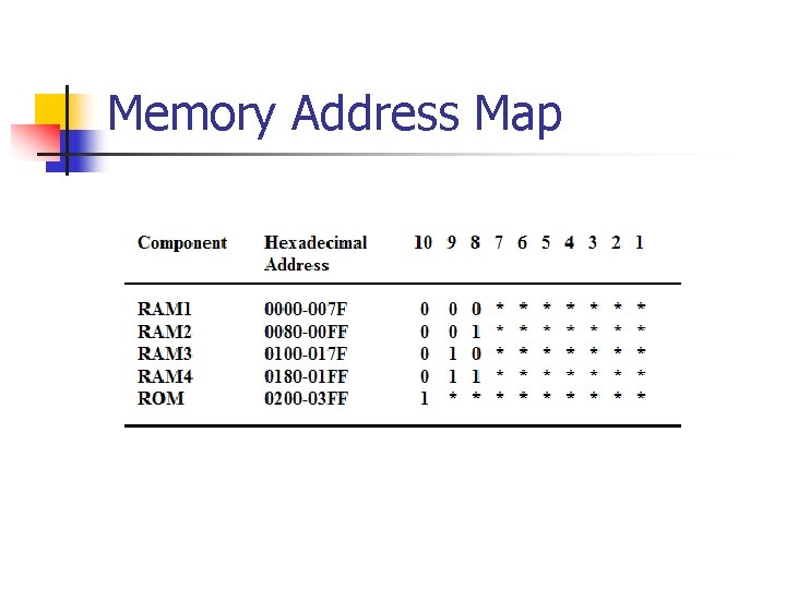 Memory Address Map 