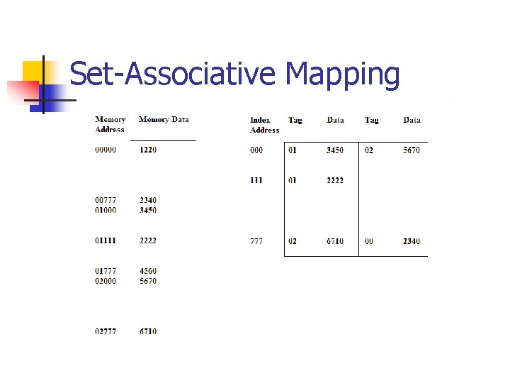 Set-Associative Mapping 
