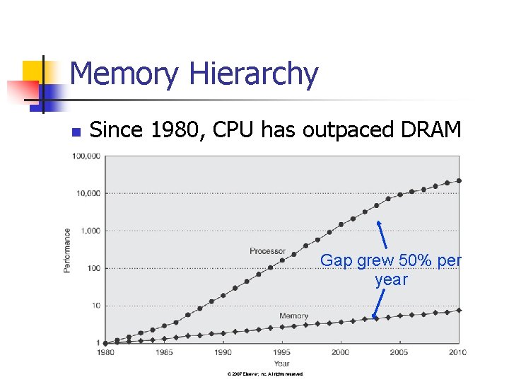 Memory Hierarchy n Since 1980, CPU has outpaced DRAM Gap grew 50% per year