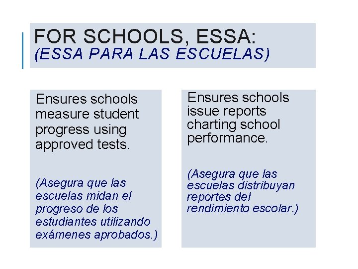 FOR SCHOOLS, ESSA: (ESSA PARA LAS ESCUELAS) Ensures schools measure student progress using approved