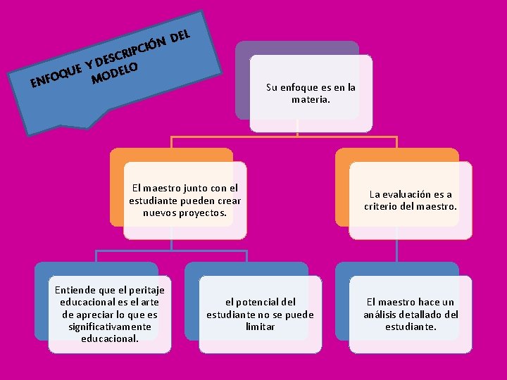 DEL N CIÓ RIP C S E Y D ELO E U OD OQ