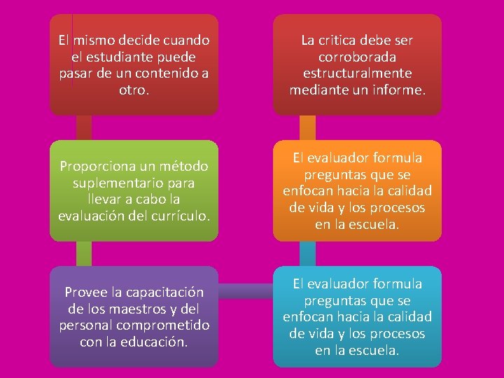 El mismo decide cuando el estudiante puede pasar de un contenido a otro. La