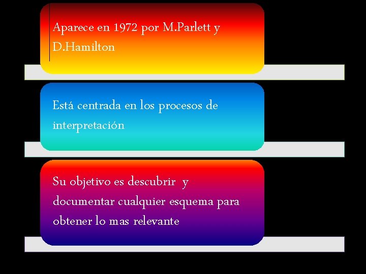 Aparece en 1972 por M. Parlett y D. Hamilton Está centrada en los procesos