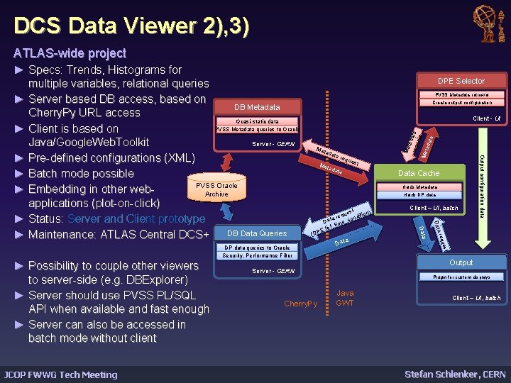 DCS Data Viewer 2), 3) ATLAS-wide project DPE Selector PVSS Metadata retrieval Create output