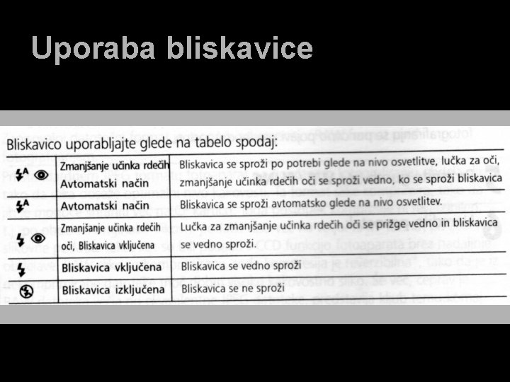 Uporaba bliskavice 