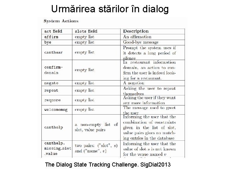 Urmărirea stărilor în dialog The Dialog State Tracking Challenge. Sig. Dial 2013 