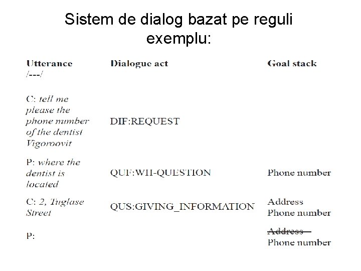 Sistem de dialog bazat pe reguli exemplu: 
