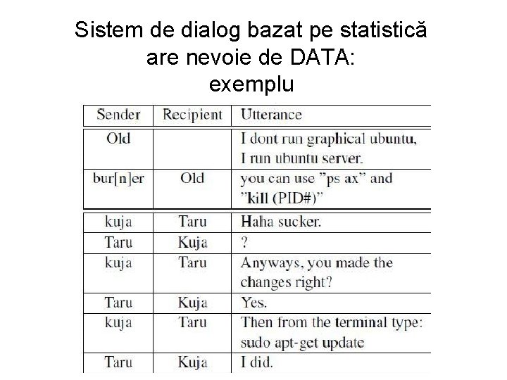 Sistem de dialog bazat pe statistică are nevoie de DATA: exemplu 